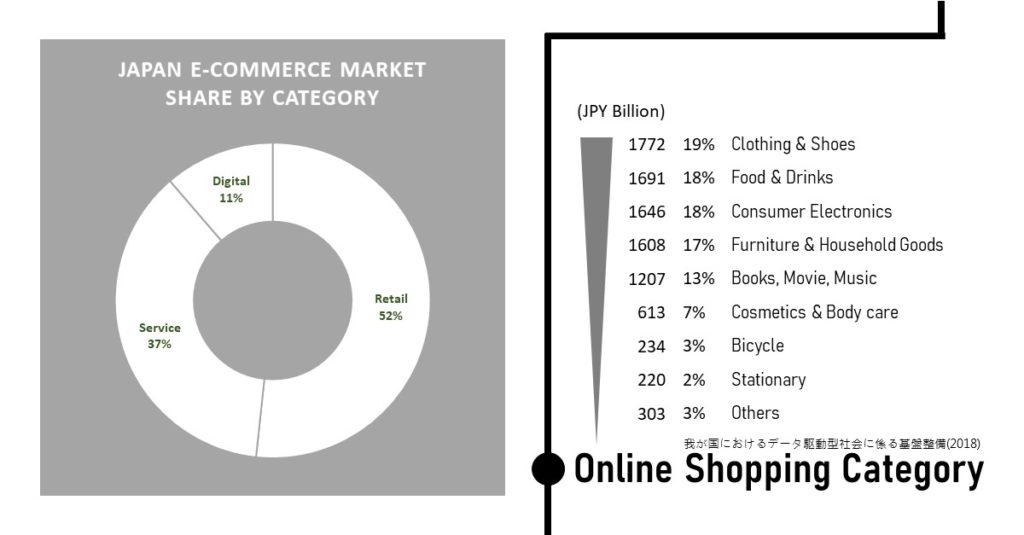 Online Shopping Category