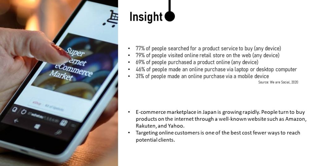 E-commerce in Japan.