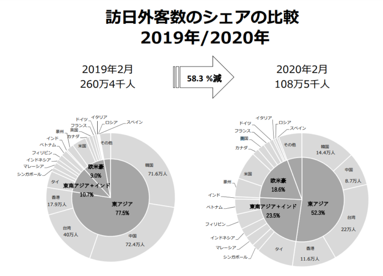 japan tourism statistics 2020